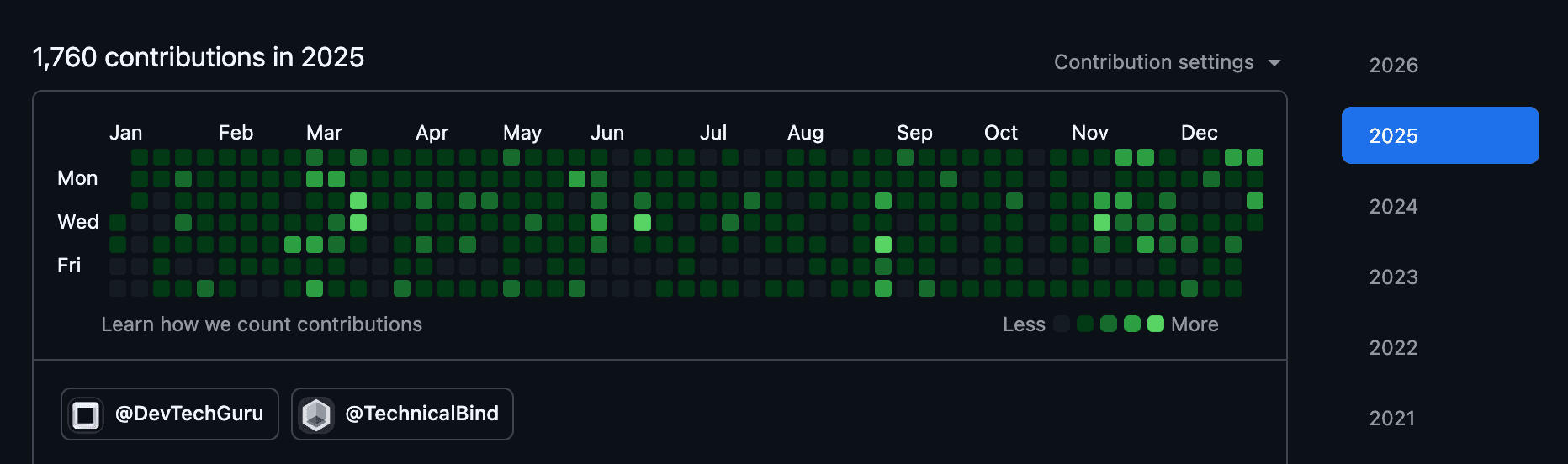 GitHub Activity