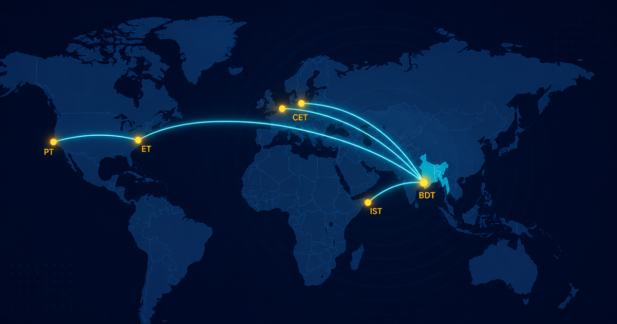 World map centered on Bangladesh with glowing arcs radiating to US east, US west, London, Berlin, Mumbai, labeled with timezones